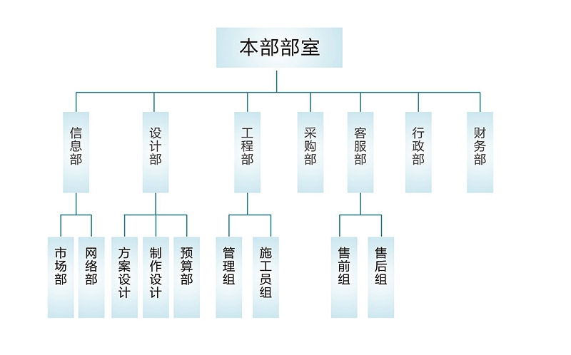 組織架構--.jpg