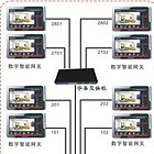 智能系統